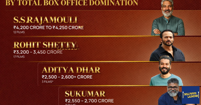 Aditya Dhar’s Dhurandhar: The Revenge storms past ₹1,365 crore worldwide, still ruling theatres